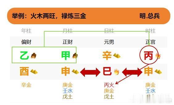 明朝总兵“姜应熊”的四柱八字：从八字来看，天干丙辛相合，合的官，官的根气在日支巳