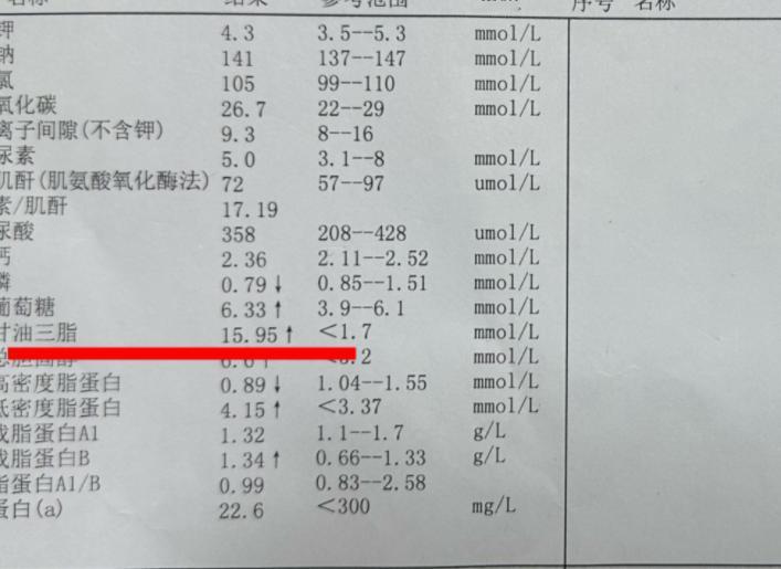 “甘油三酯”高于这个数，离心梗脑梗又近一步！建议立即服药 很多人查血脂时，只