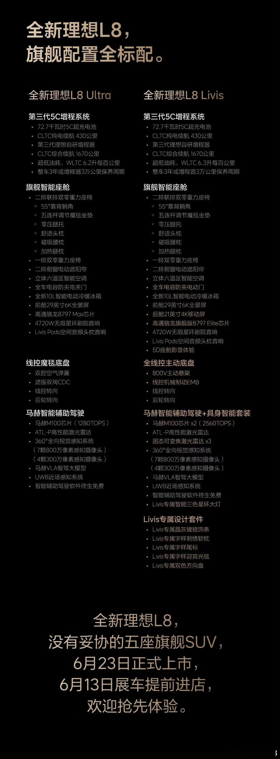 理想L8Livis这次节奏很快，比较欣慰的是6月13日也就是明天就能在店里看到