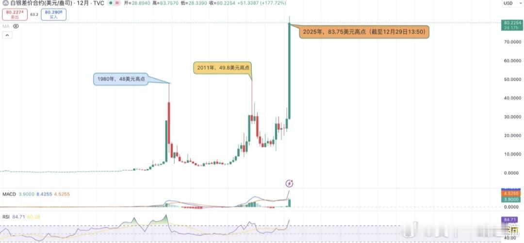 ⚠️ 白银，正在进入真正的“供给收缩周期”从2026年1月1日起，中国将对白银出