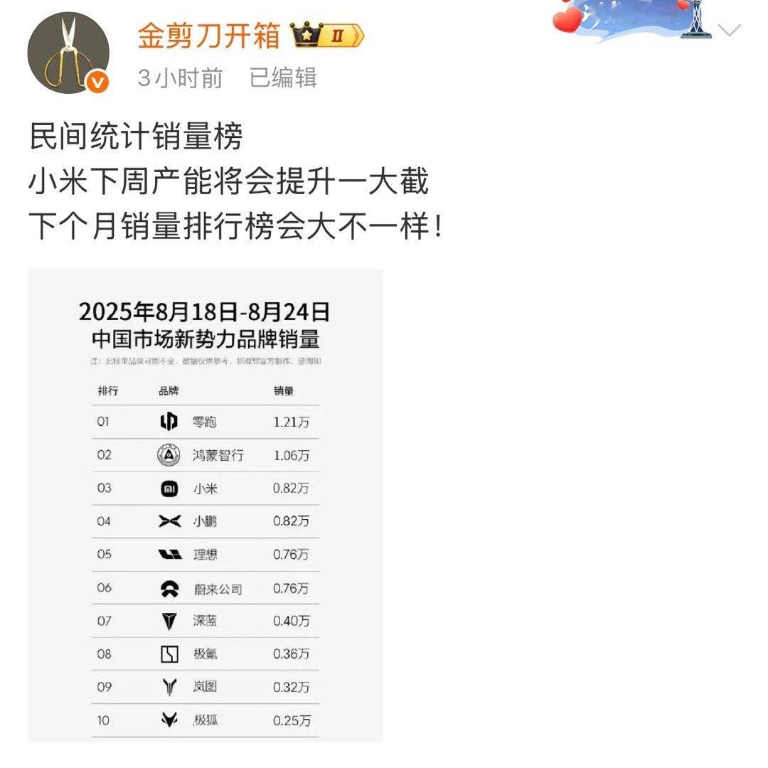 把鸿蒙智行和问界放在同一个榜单不行吗？​​​