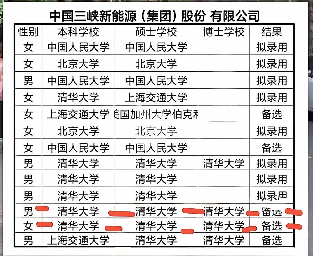 知道邯郸学步是怎么回事吗？加州伯克利分校研究生是备选，听说伯克利综合排名比清
