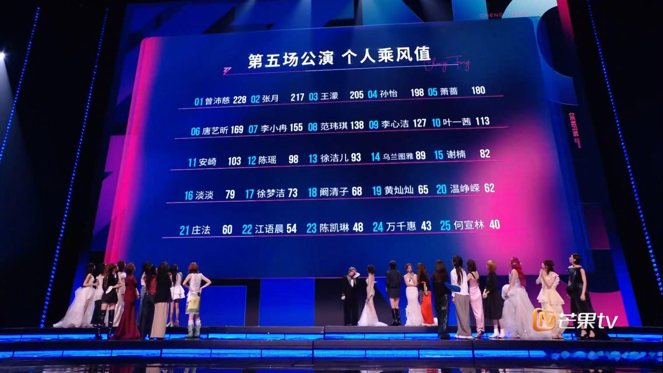 浪姐总决赛分组网传浪姐总决赛分组结果出炉，将担任队长。姐姐们的“最后一战”悬念