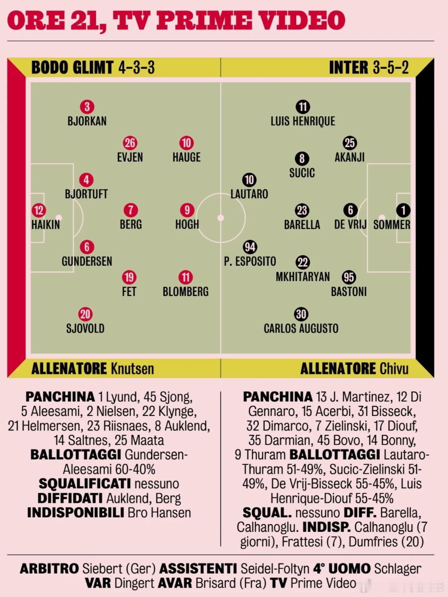 米兰体育报预测国际米兰欧冠首发阵容，皮奥、徳弗赖和美男子奥古斯托踢主力。国际米兰