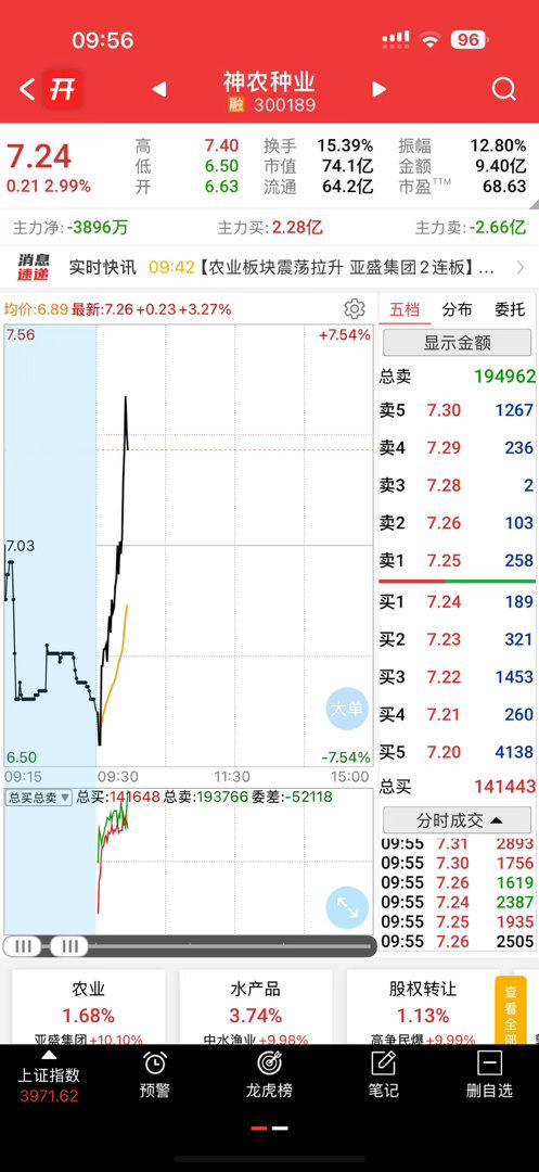 神农起飞，你们吃肉了吗​​​