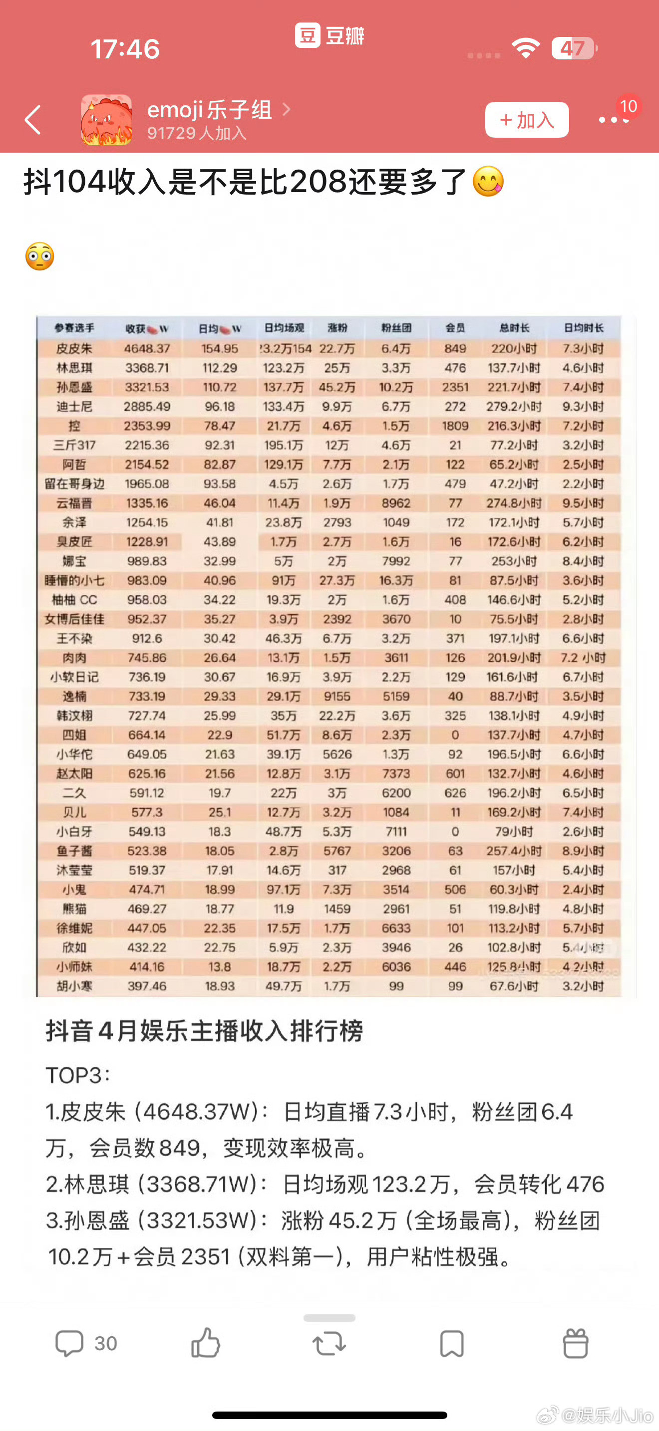 我不中了，谁看了这个表格能不眼红啊，208们跟他们比起来辛苦多了[捂脸哭][捂脸哭]
