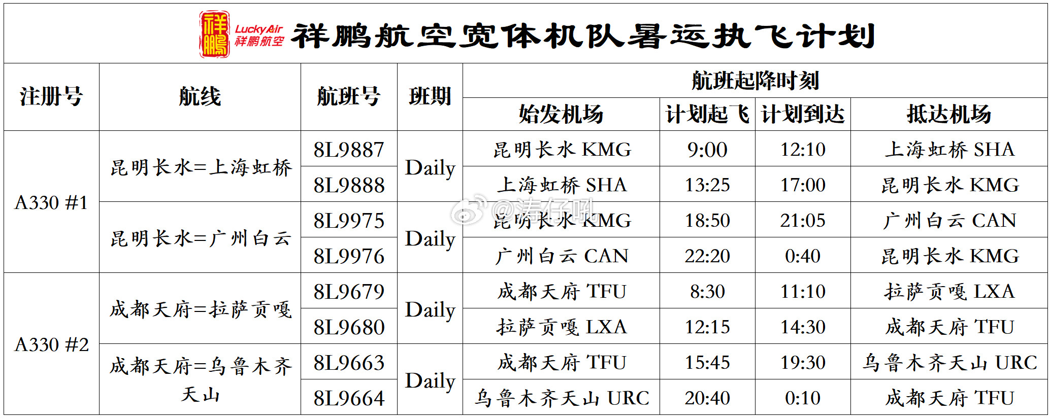 涛说涛话祥鹏航空计划在2026年暑运将机队中的两架A330客机投入运营，分别部署