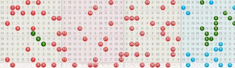 大乐透26043预测上期开出码：02,07,13,19,