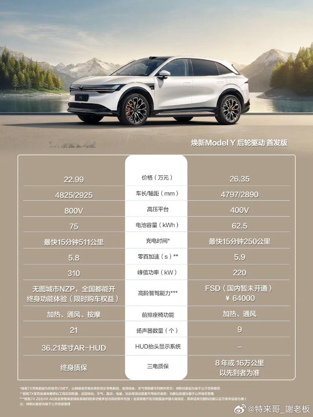 焕新版ModelY“尽管对比”之极氪7X详版来了！