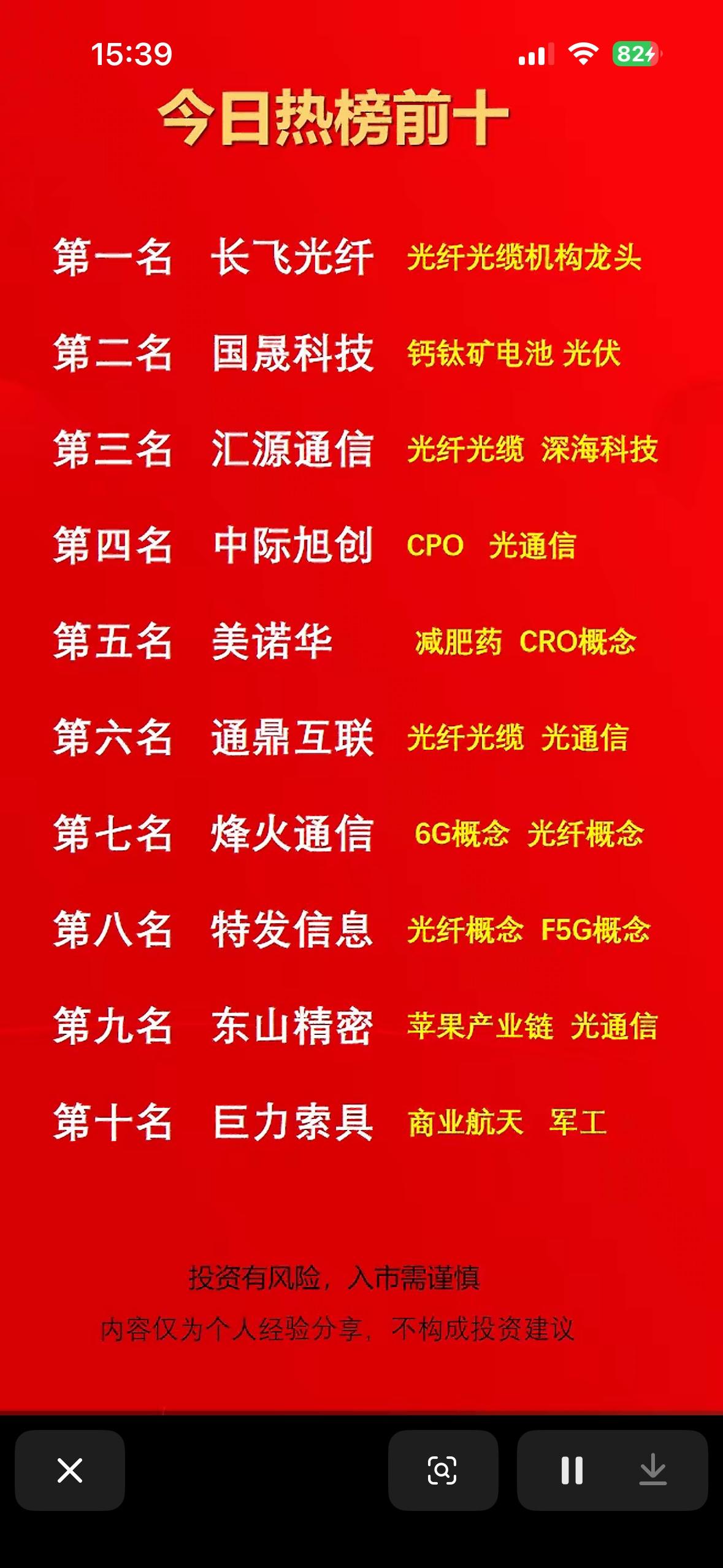 4月9日今日热榜前十大股票，投资需谨慎！📈💰4月9日热榜前十大股票可太有