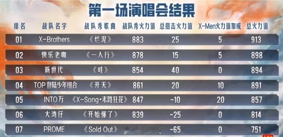 披荆斩棘PROME即使没被追着狙也是要被淘汰的开始看到三队都选择狙PRO