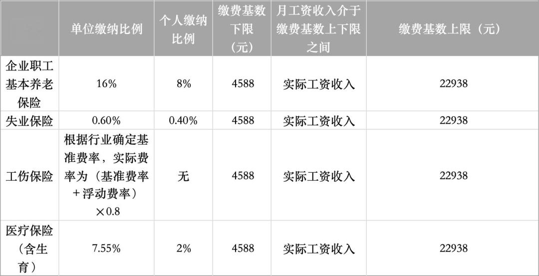 社保和工资不一致, 违法吗?