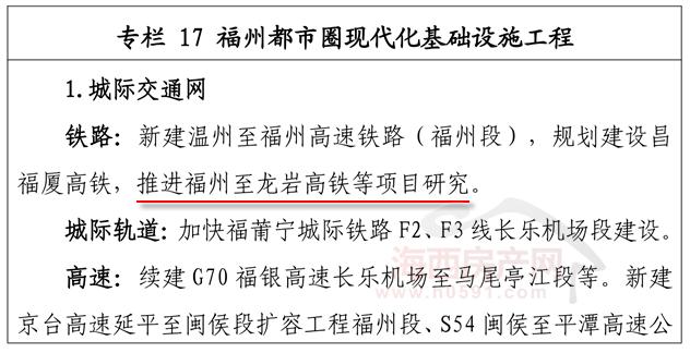全长275公里，投资415亿！福州有望再建1条高铁！近日，福州下发“关于印发