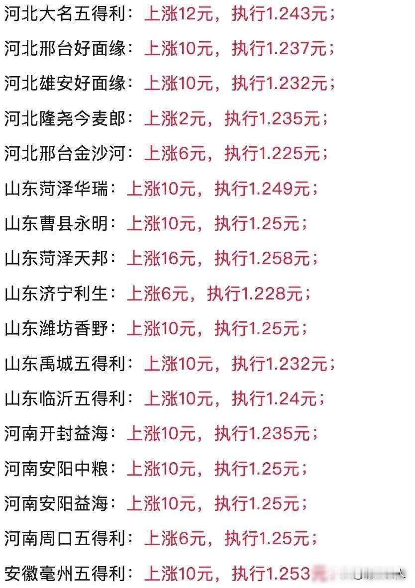 小麦涨破1.27元，饲料厂抢粮，玉米要反扑？陕西的小麦现在一斤卖到一块二毛七