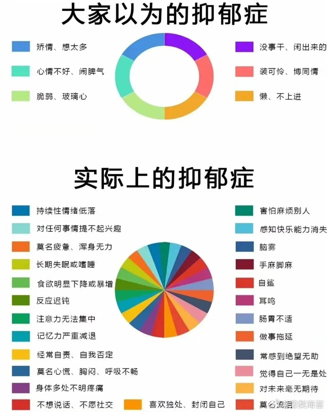 大家以为的抑郁症VS实际上的抑郁症