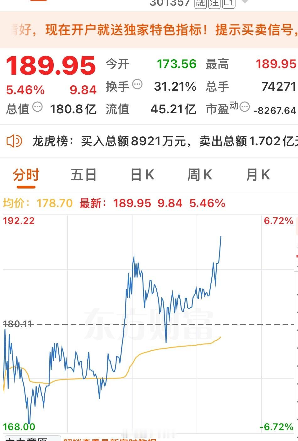 到点了，恭喜吃肉的朋友“168”走一波​​​