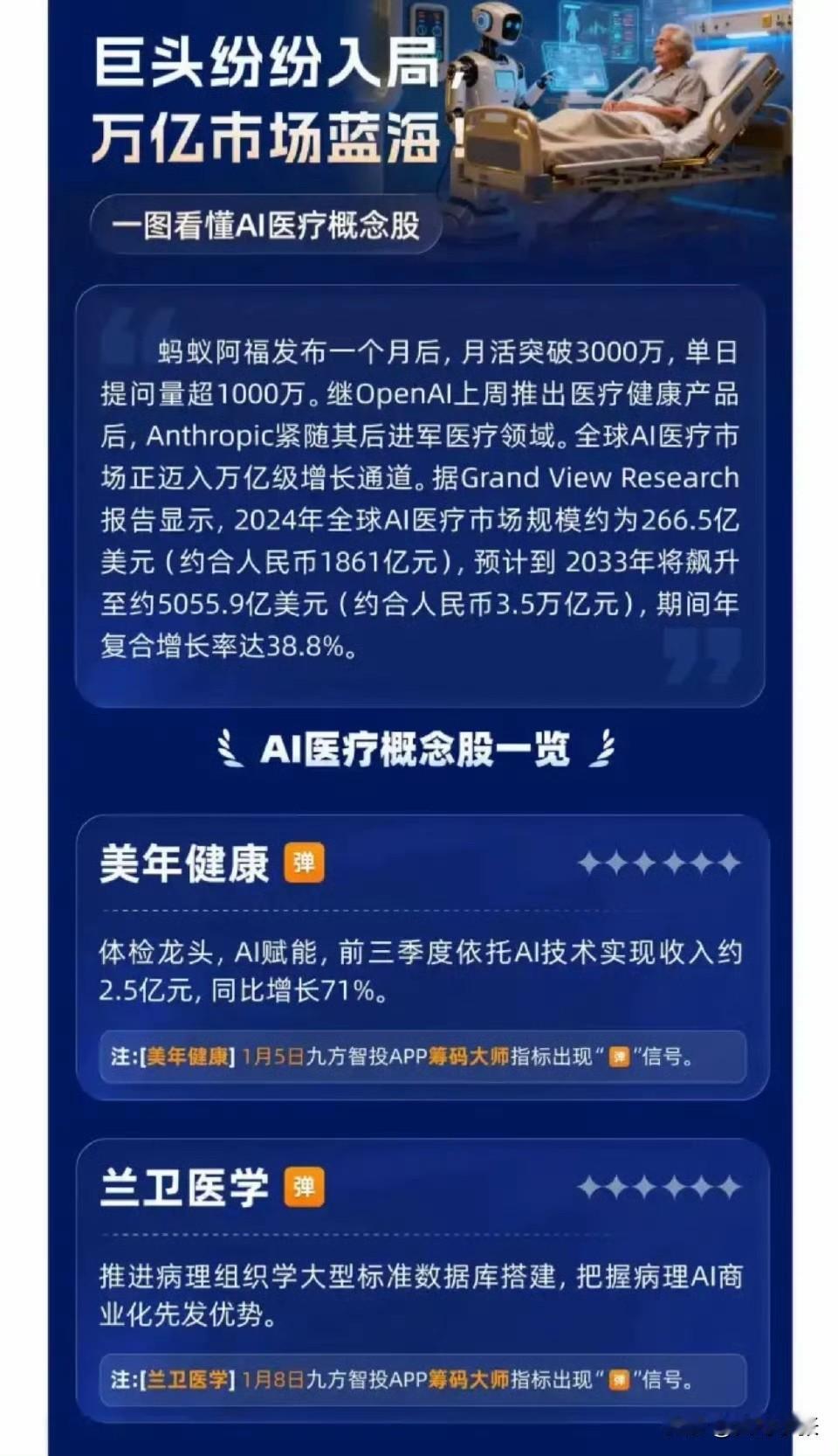 AI医疗赛道迎来万亿蓝海，科技巨头与上市公司纷纷入局！从体检龙头AI赋能增收，到