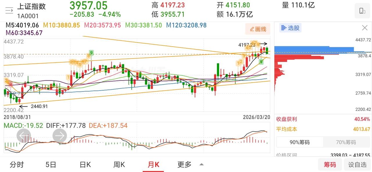 网友神评论，看的我笑出了声！凸教授：反正这种跌法，根本跑不掉，我绝对不会在这