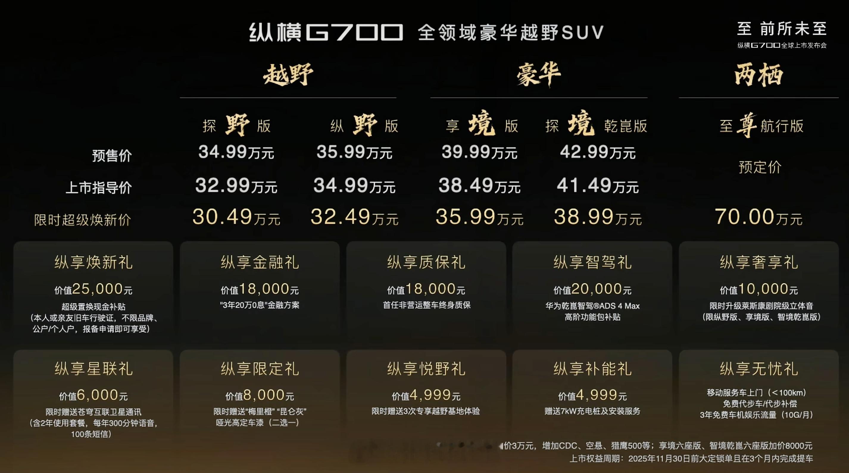 纵横G700全球上市限时超级焕新价30.49万元。总结一下这车上使用的技术：
