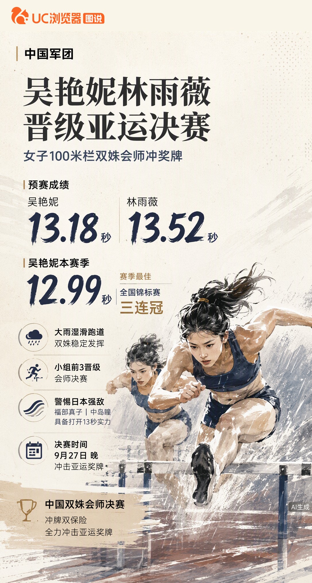 大雨天照样稳！吴艳妮13秒18、林雨薇13秒52双双晋级亚运女子100米栏决赛。27日晚冲奖牌，但日