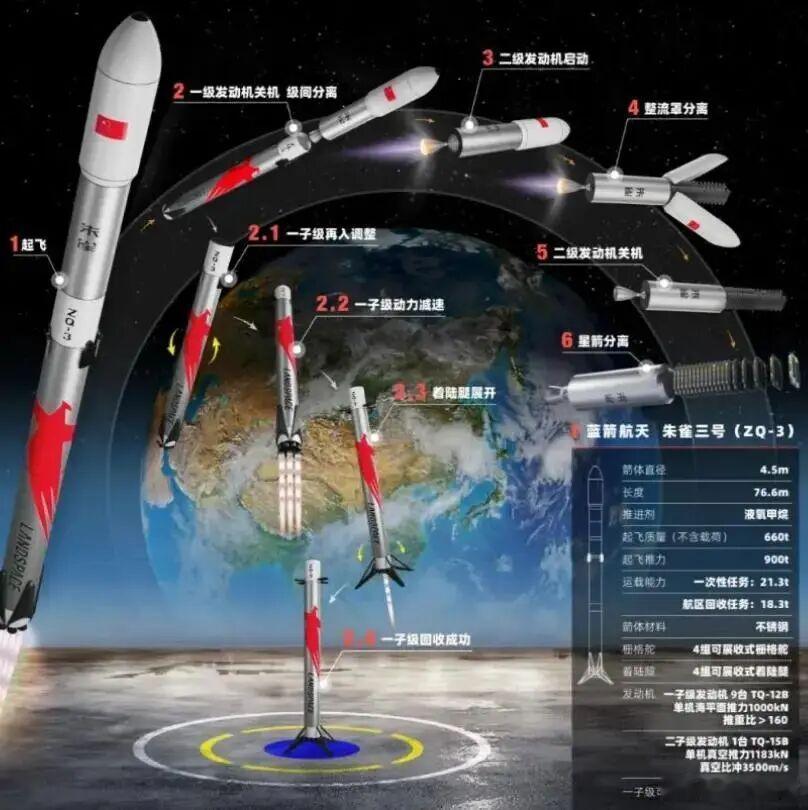 美国星链不再孤独！中国星网来了，12992颗卫星重塑太空格局我国成功发射卫星互联