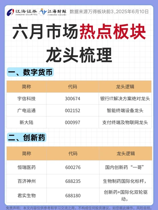 🔥六月市场热点板块龙头梳理（持续更新）