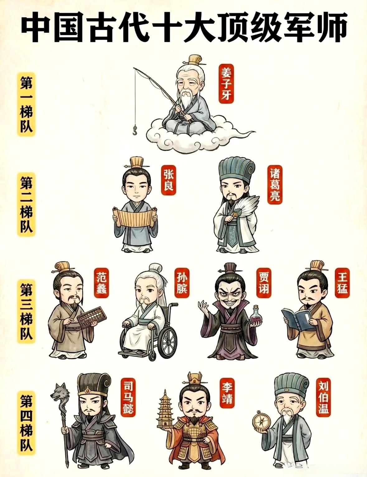 中国古代十大顶级军师。