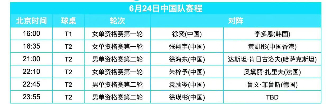 WTT常规挑战赛萨格勒布站6月24日中国队赛程如图所示。国乒选手的比赛下午四点
