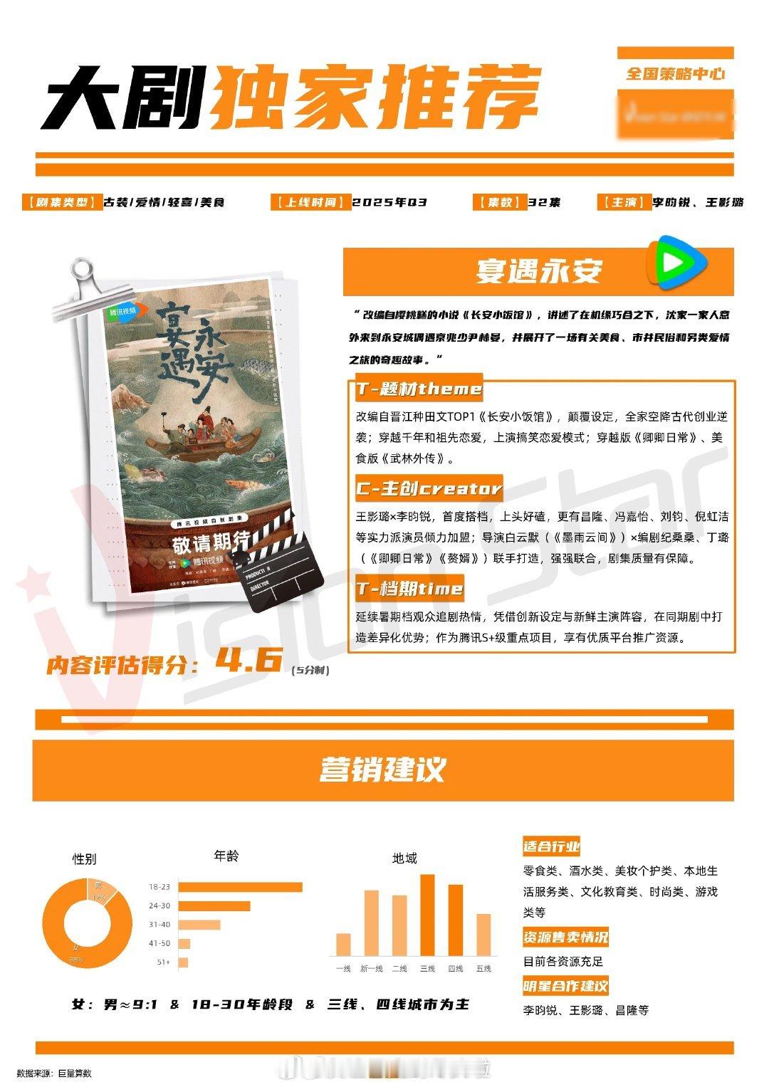 宴遇永安招商，李昀锐扛了大半书本身挺好看的，但是基本全改了，变成穿越剧了，走喜