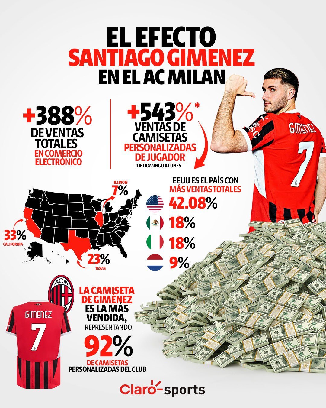 【墨西哥老铁这效应杠杠的💰】🔴⚫️圣地亚哥·希门尼斯🇲🇽已经对米兰