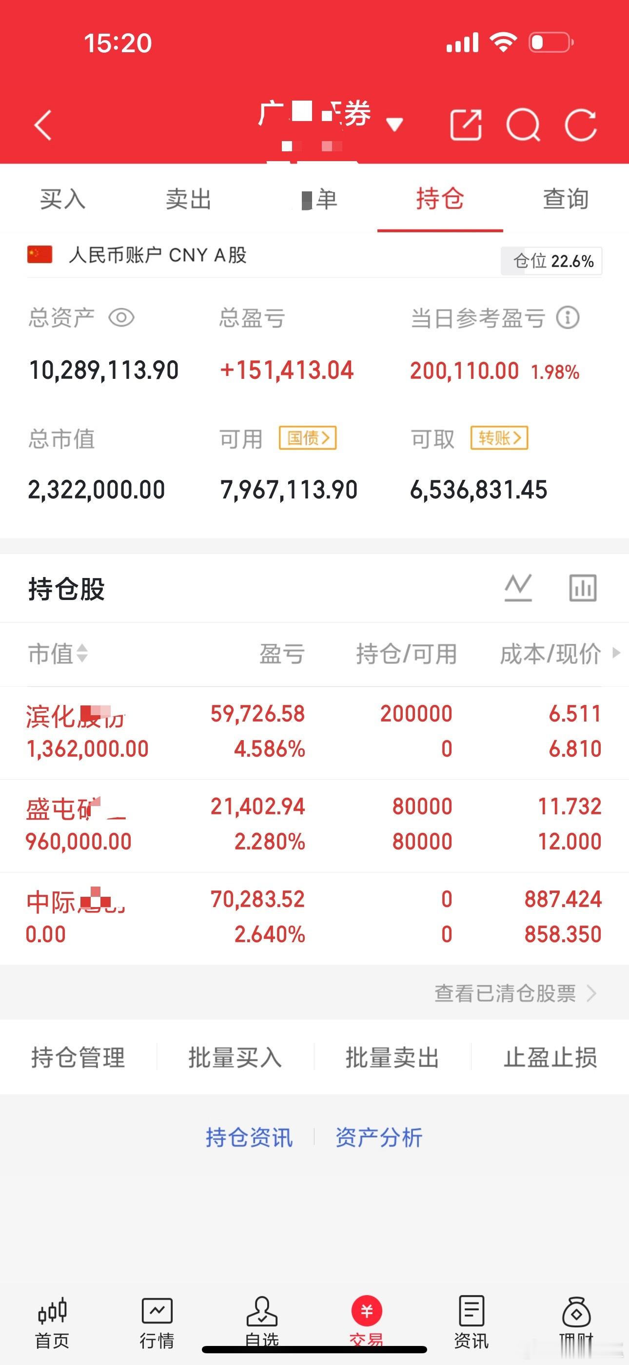 今日实战还不错，恰到好处，也算是完美落幕下周再战！早盘新进，滨化，可惜午