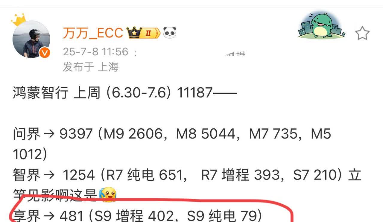 享界S9连续4周交付1000台上周的交付量突然下滑到481台，原来是很多车主