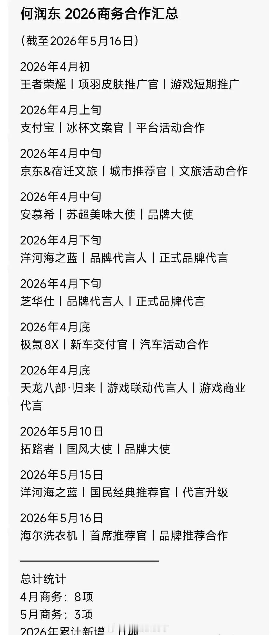 何润东2026年好火，新增了11个代言。