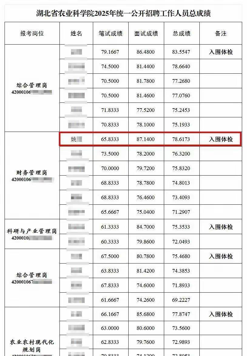 近日，湖北农业科学院招聘了一名笔试成绩倒数第二，面试成绩第一的财务管理岗位应聘者