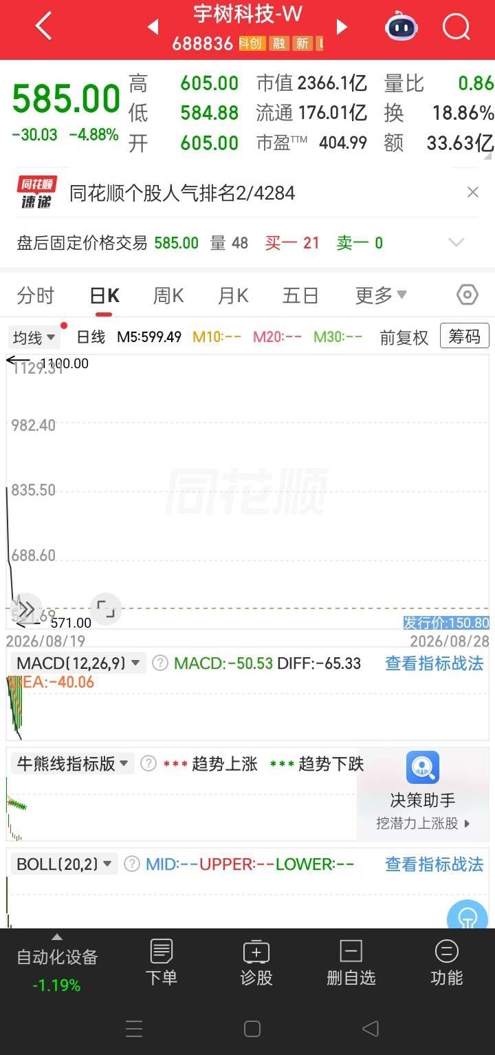 上市即巅峰，一家万人瞩目的公司，a股真正的机器人股票，我做梦都没想到，它现在的最高价，就是上市的第一