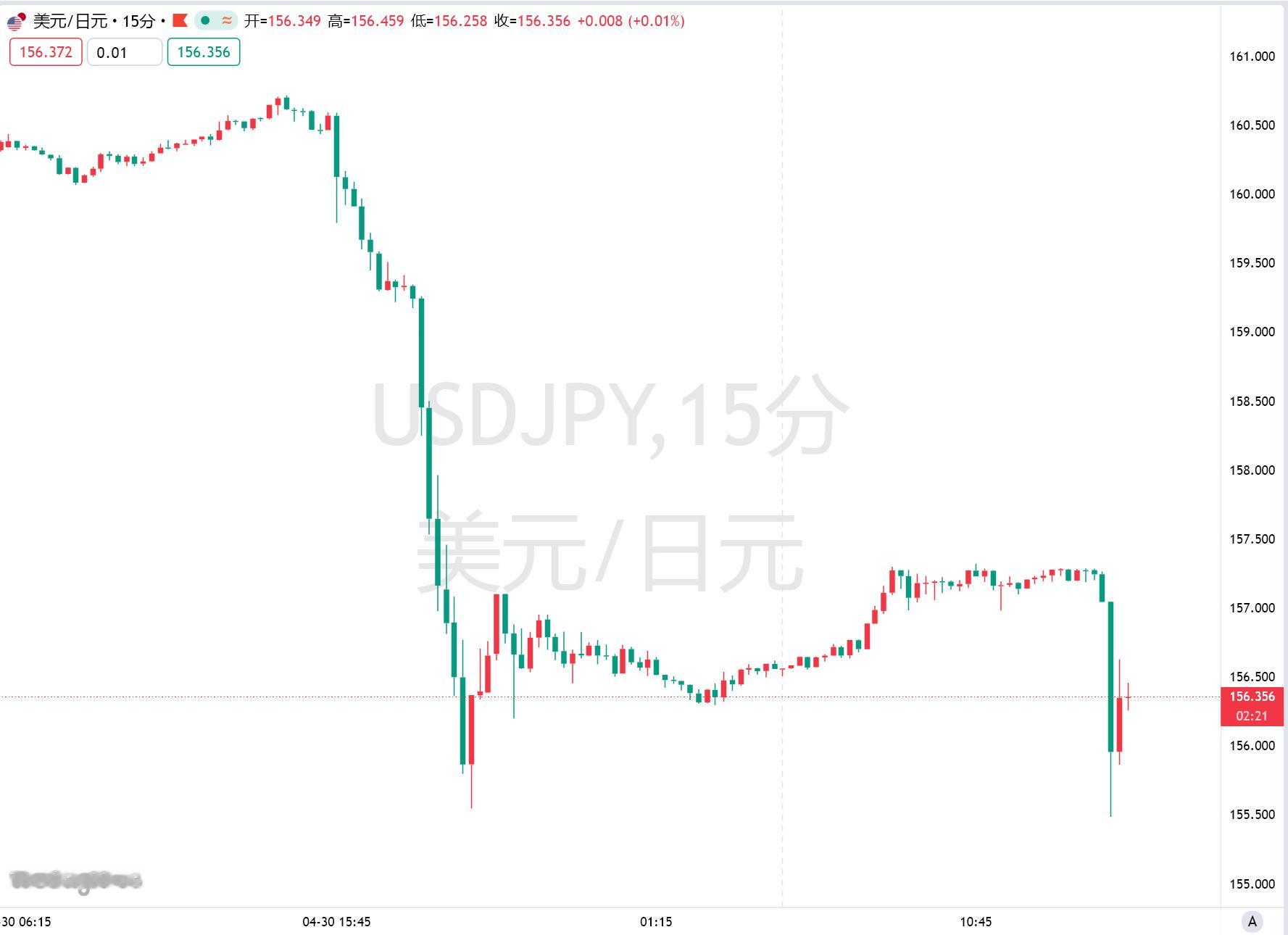 🔻好家伙，日本央行这次干预日元，至少是五万亿日元的规模了海外新鲜事热点现场