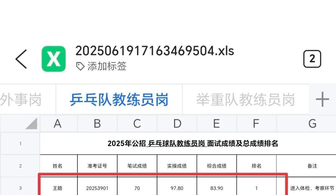 恭喜王皓实操97.8分通过，进入体检政审笔试成绩：70分实操成绩：97.