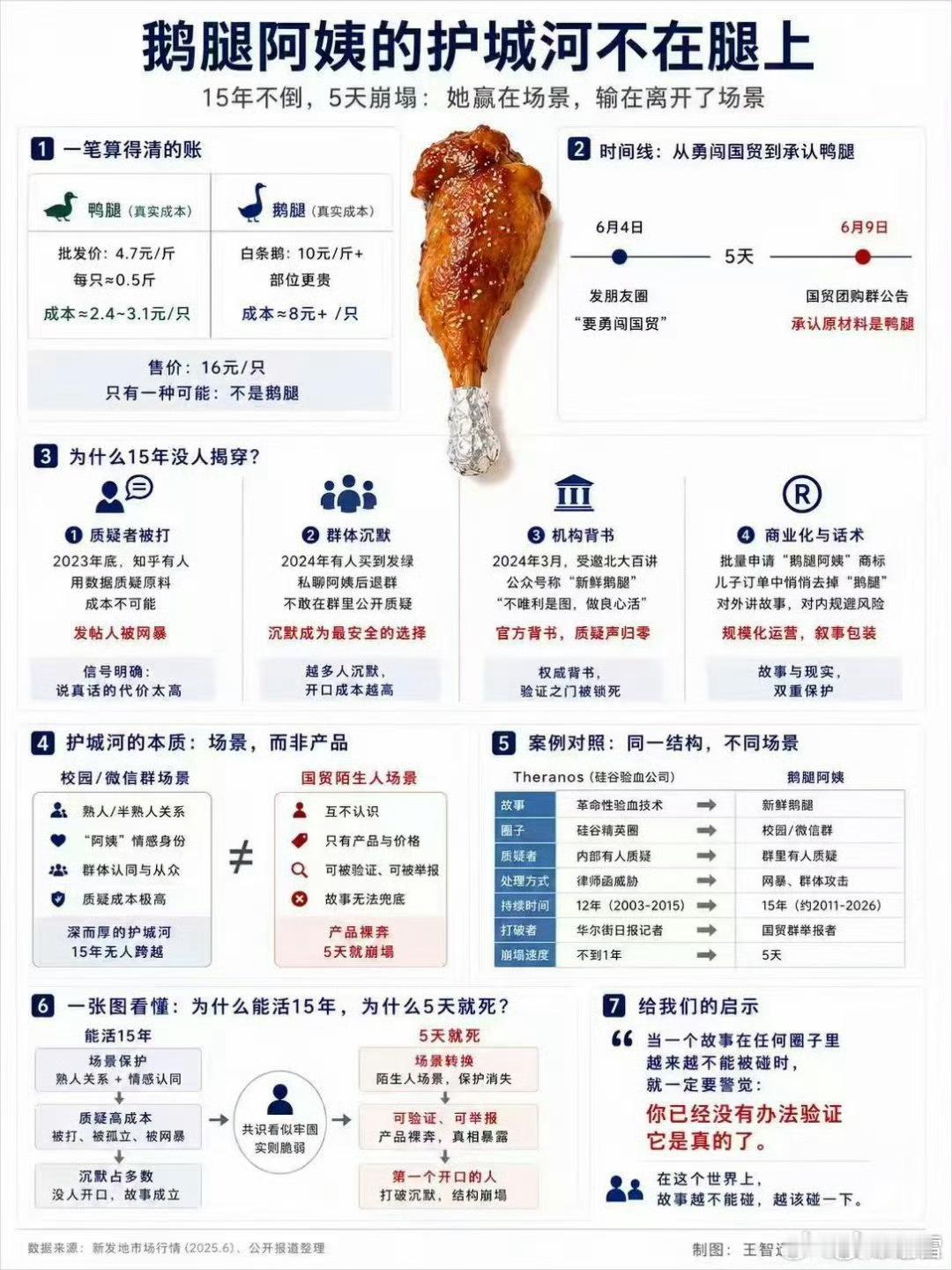 《鹅腿阿姨的护城河不在腿上》，注意看，图1也是持续抽象，看完你的感受就是北大清华