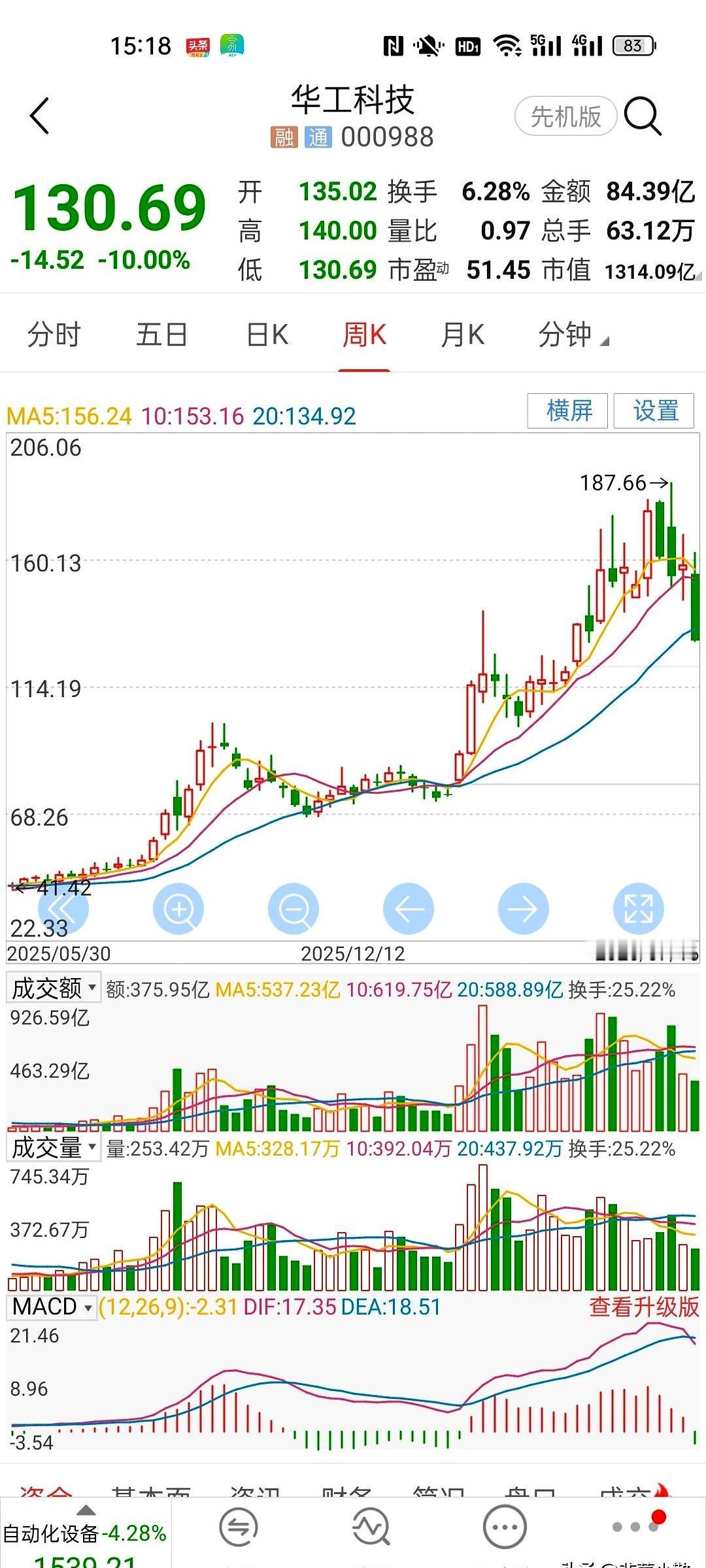 听闺蜜一句劝，三天连吃三个跌停板，看着绿到发光的账户，你们敢信我现在连点杯九块九