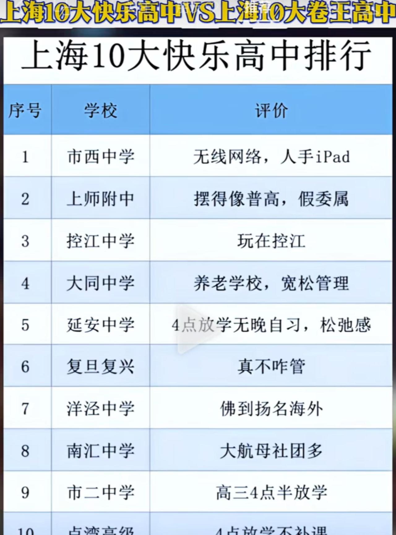 上海10大快乐&鸡卷高中排行｜初三生[笑