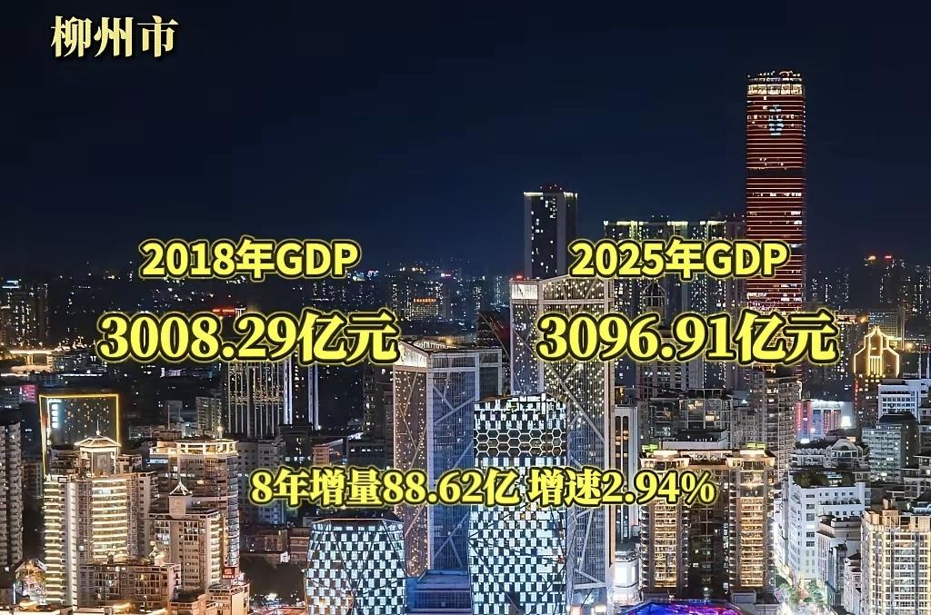 柳州这8年到底经历了什么，2018年柳州GDP已破3000亿，如果正常增长，现在