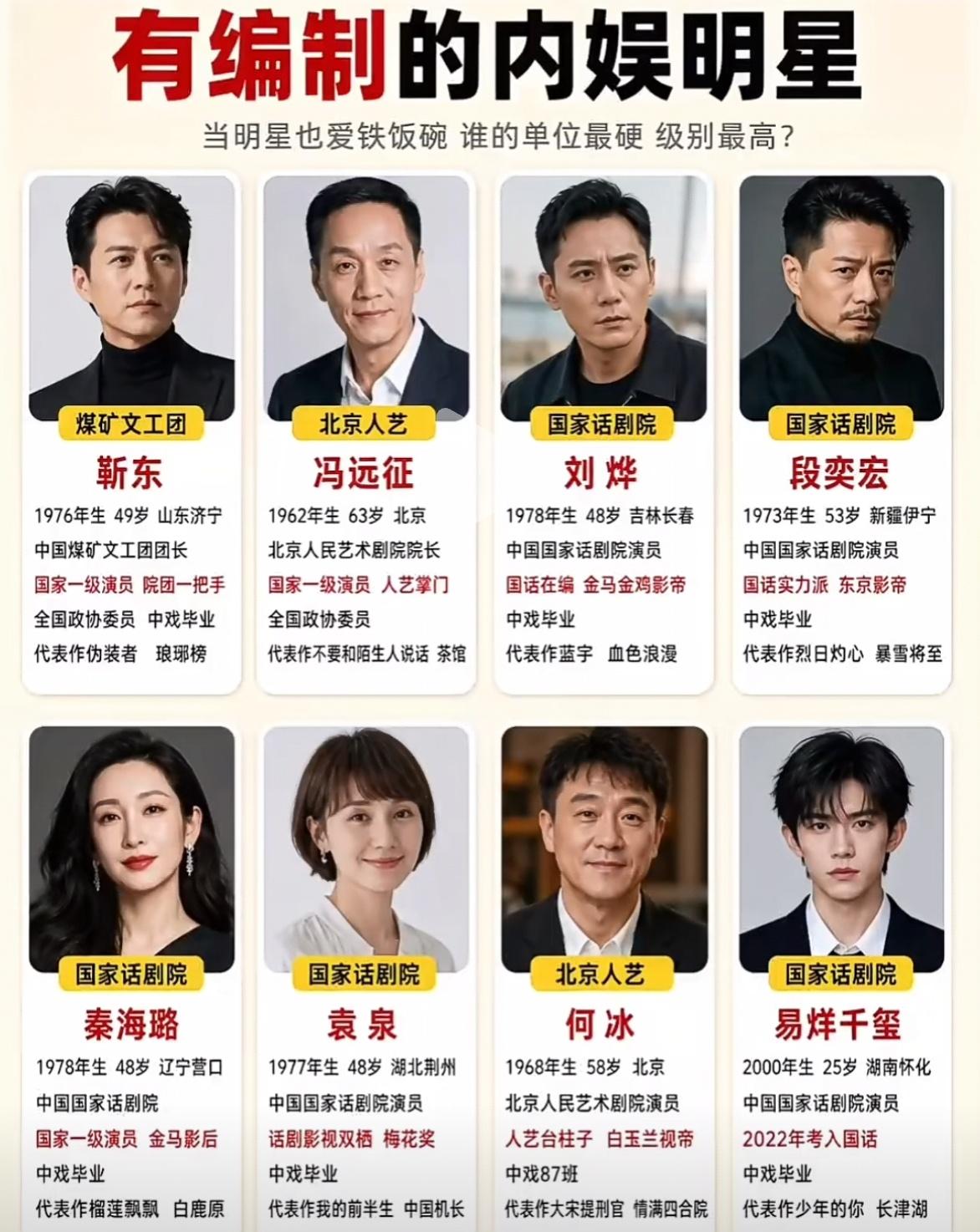 可别以为明星只靠拍戏赚片酬，不少实力派演员，手里可是正经体制内编制，看看谁的级别
