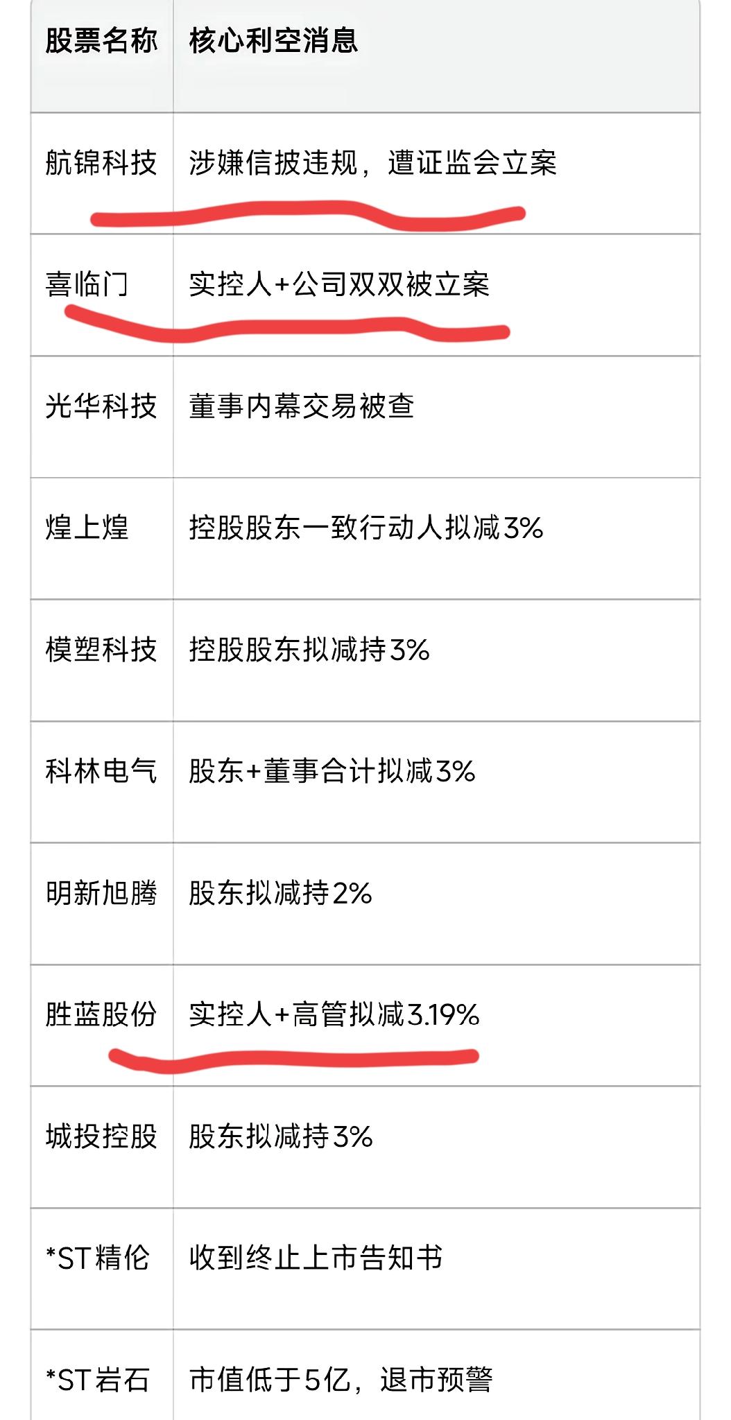 天雷滚滚,要提前拿好雨伞,大a的爆雷很可能是分分钟的事,对于企业来说就是一个处罚