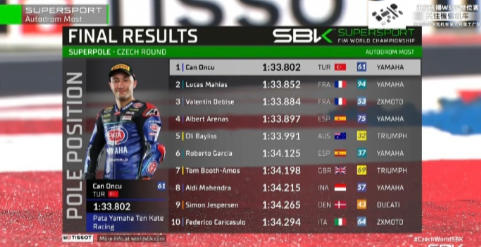 2026WSBK捷克站超级杆位赛刚结束，张雪机车车队直接杀进前三！53号车