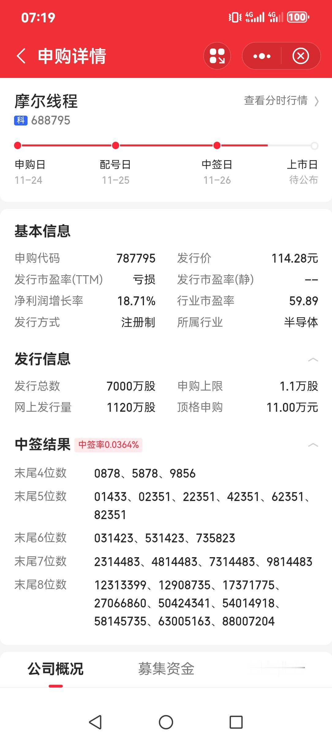 弃购摩尔线程的人必将后悔。天上掉下的银子，有人竟然不要。那你还炒什么股？赶紧离