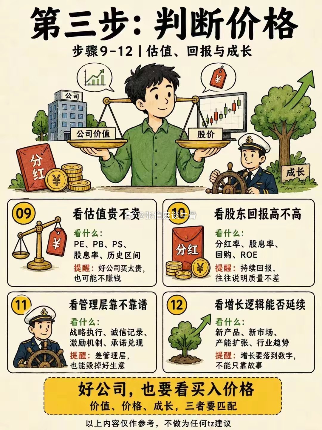 16步看懂一只股票