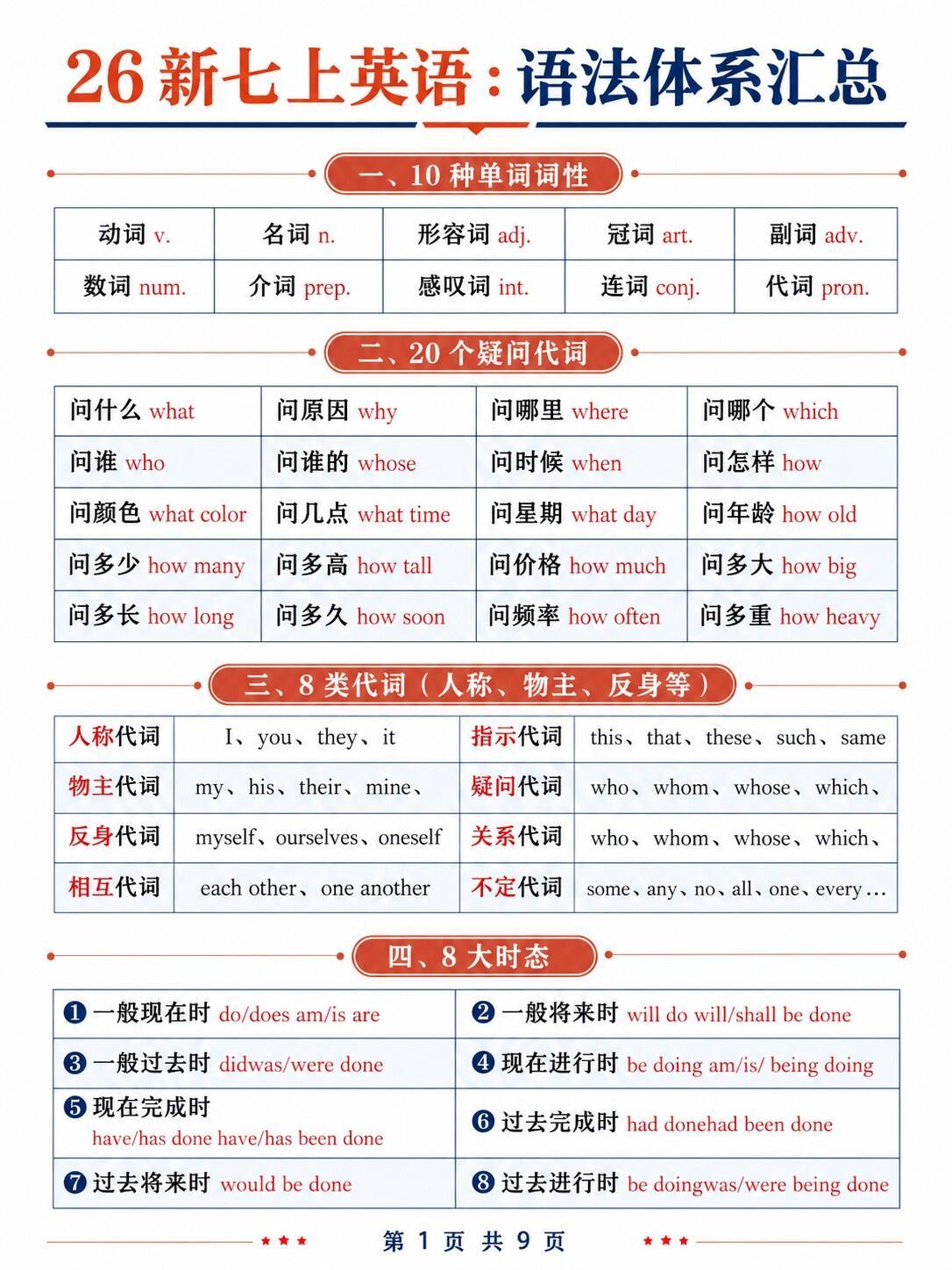 新七上英语：语法体系汇总+小纸条语法练习