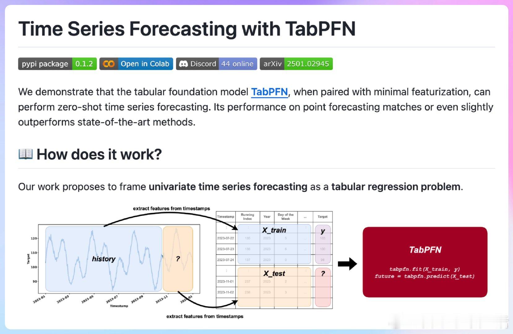 【[39星]tabpfn-time-series：无需训练即可进行时间序列预测，