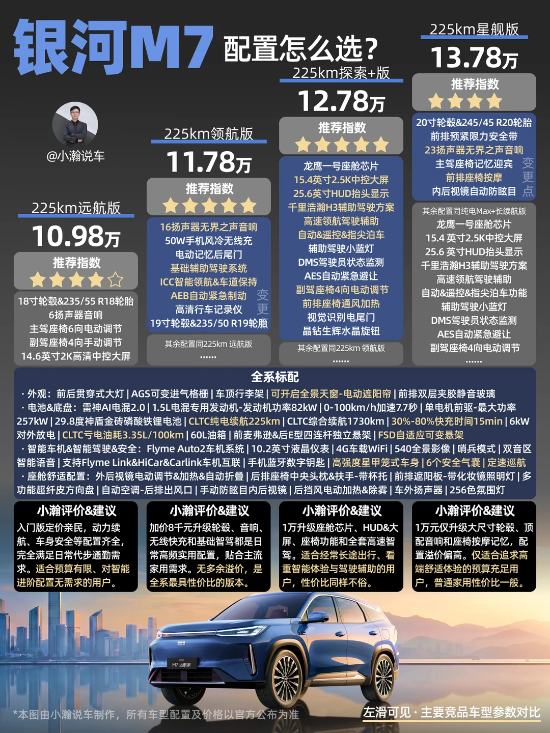 新车解读：10万级插混SUV吉利银河 M7怎么选