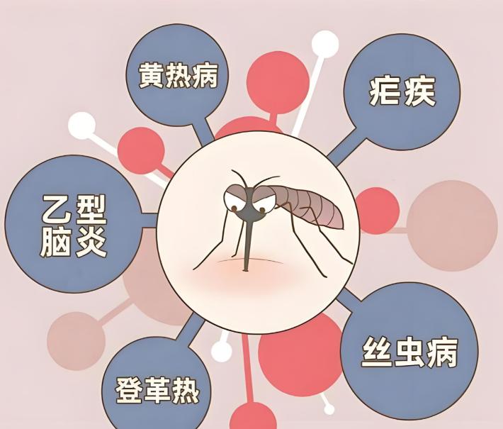 这回病毒不人传人，为啥要隔离患者呢？隔离病人不是怕人传人，而是怕蚊子